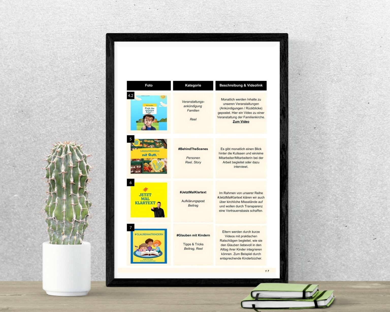 Social-Media-Contentplan als gerahmte Übersicht – Beispiele für kreative Formate und Kommunikationsideen für kirchliche und kulturelle Organisationen, gestaltet von Nina Hreus-Fröhlich.