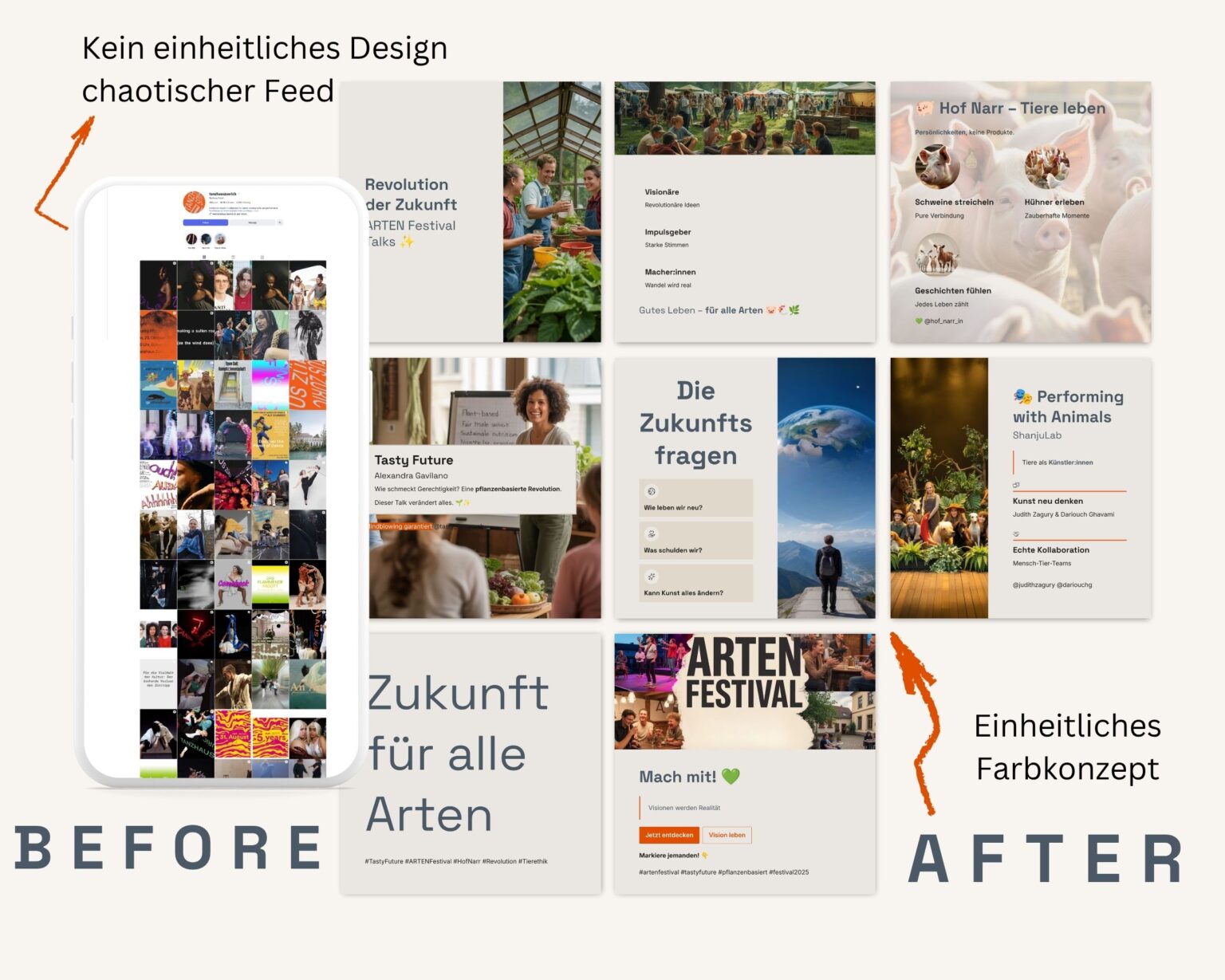 Vergleich eines Instagram-Feeds vor und nach einem Redesign. Links ein unruhiger, uneinheitlicher Feed mit dem Hinweis ‚Kein einheitliches Design – chaotischer Feed‘. Rechts ein harmonisches, modernes Layout mit abgestimmtem Farbkonzept und klarer Typografie, beschriftet mit ‚Einheitliches Farbkonzept‘. Die Bilder zeigen das überarbeitete visuelle Konzept des Artenfestivals mit wiederkehrenden Design-Elementen.